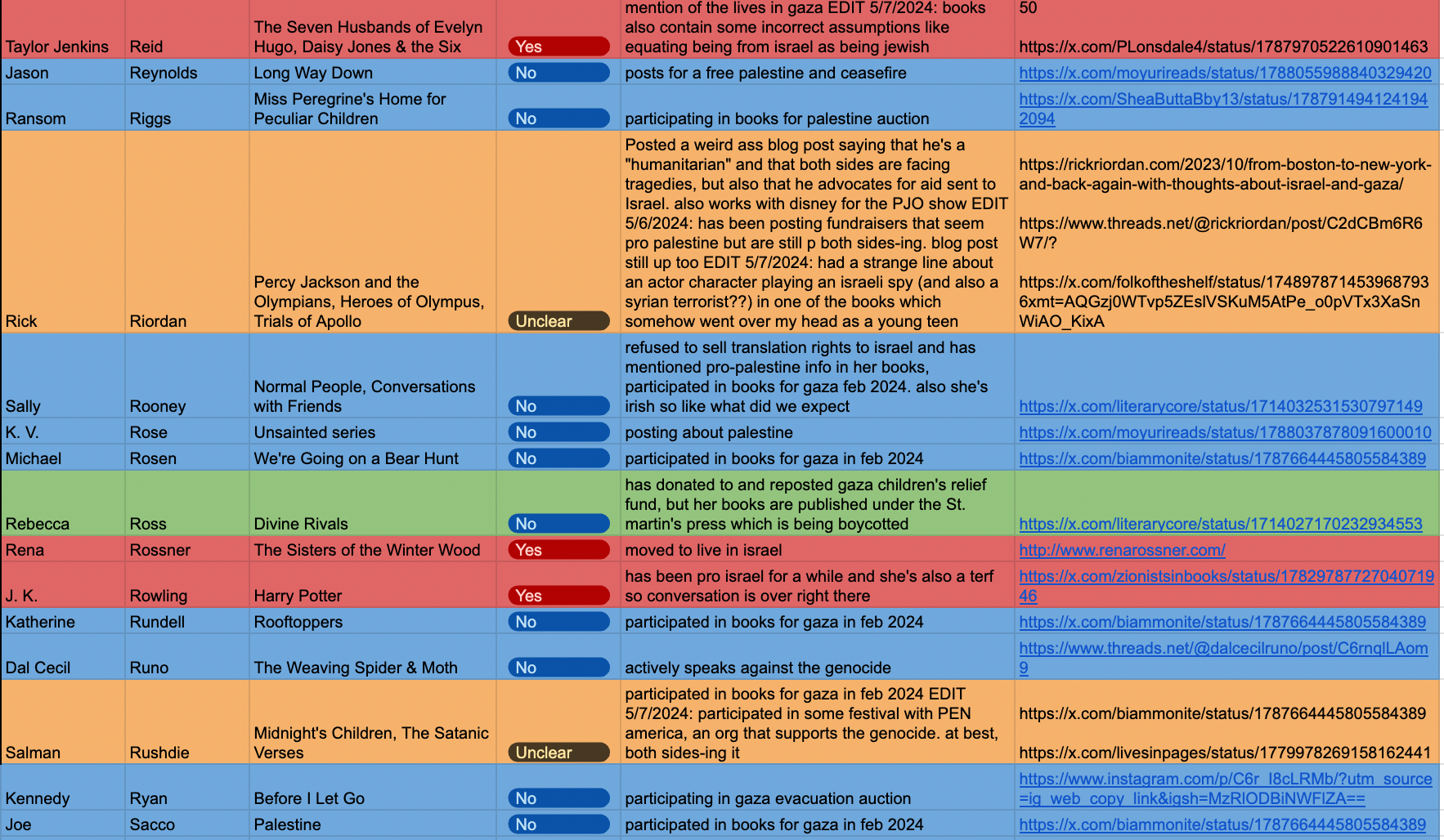 "Votre auteur préféré est-il sioniste ???"  Une liste virale ravive les craintes d’antisémitisme dans le monde littéraire.